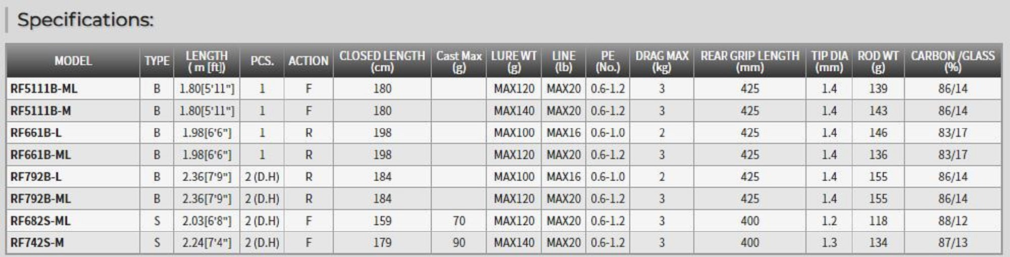 Tenryu Rod Baitcast Red Flip RF 661B-L (8355)