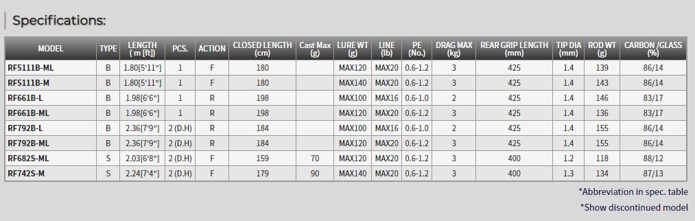 Tenryu Rod Baitcast Red Flip RF 792B-L (8379)