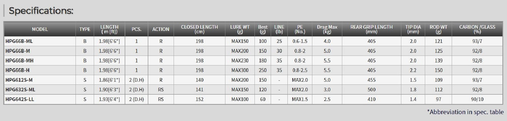 Tenryu Rod Baitcast Horizon Progressive HPG 66B-ML (9932)