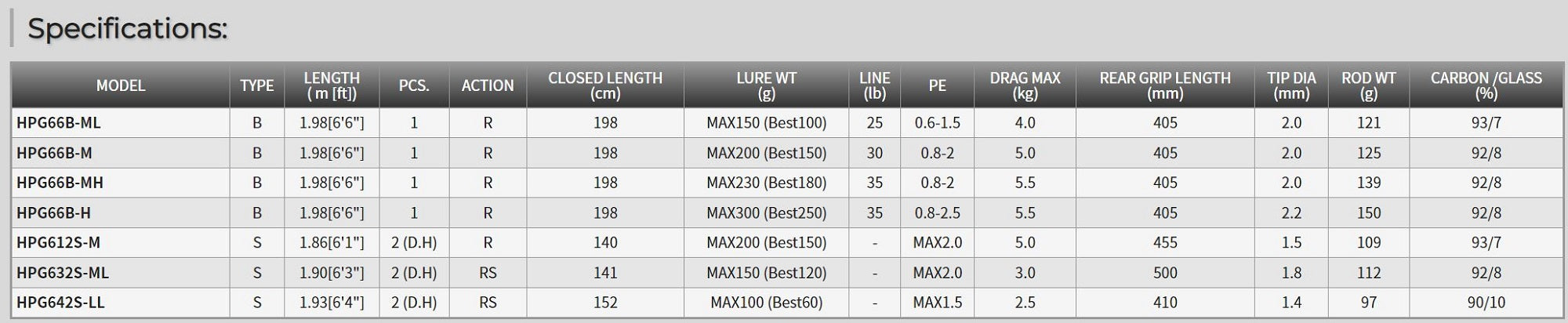 Tenryu Rod Baitcast Horizon Progressive HPG 66B-H (9963)
