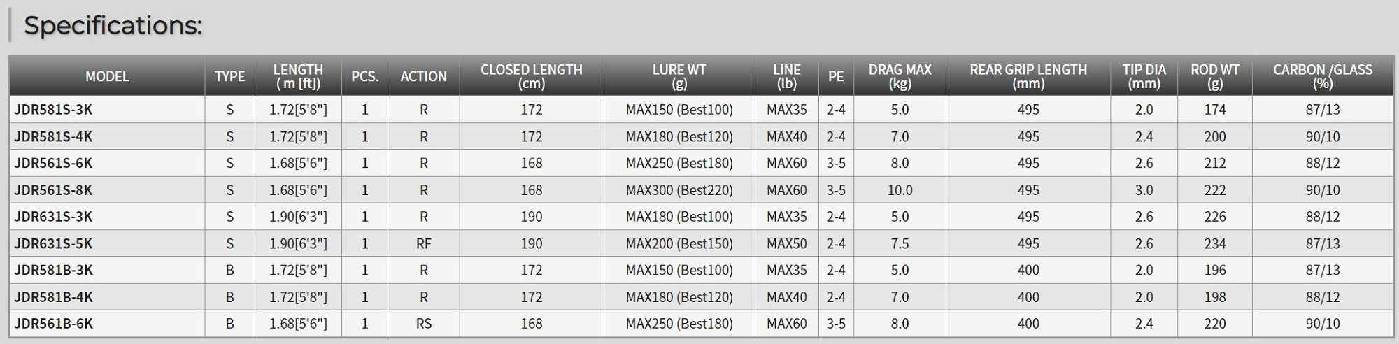 Tenryu Rod Spinning Jig Zam Deep Rider JDR 581S-3K (9970)