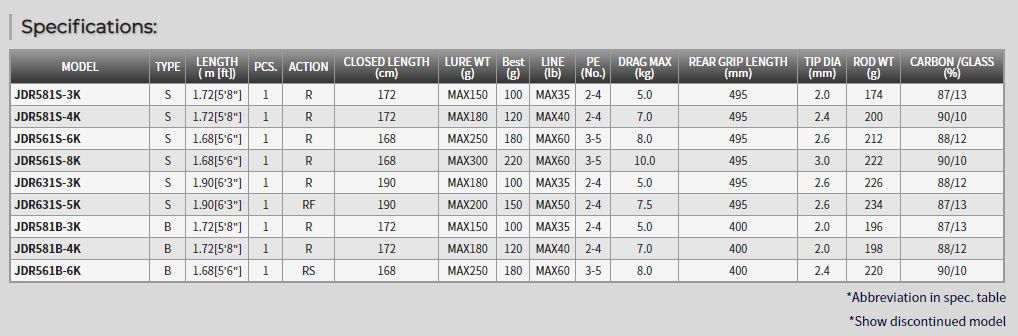 Tenryu Rod Baitcast Jig Zam Deep Rider JDR 581B-3K (0020)