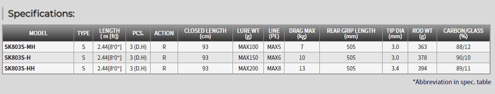 Tenryu Rod Spinning Spike SK 803S-H Travel Rod (1041)