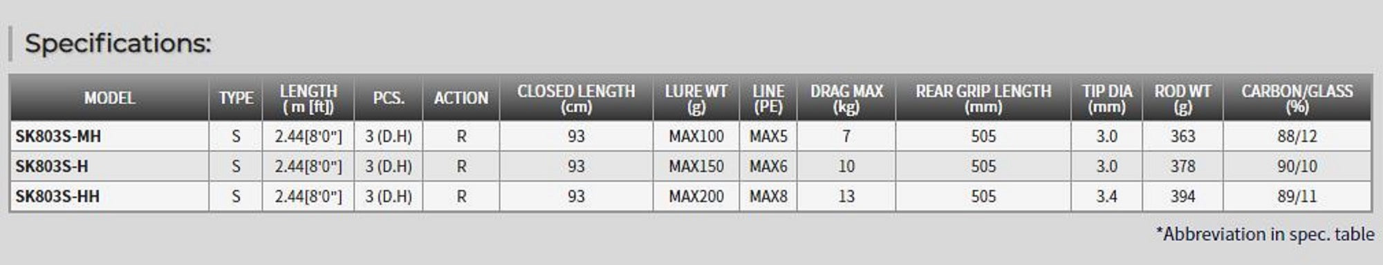 Tenryu Rod Spinning Spike Bonito SK 803S HH 3 Piece Travel (1058)