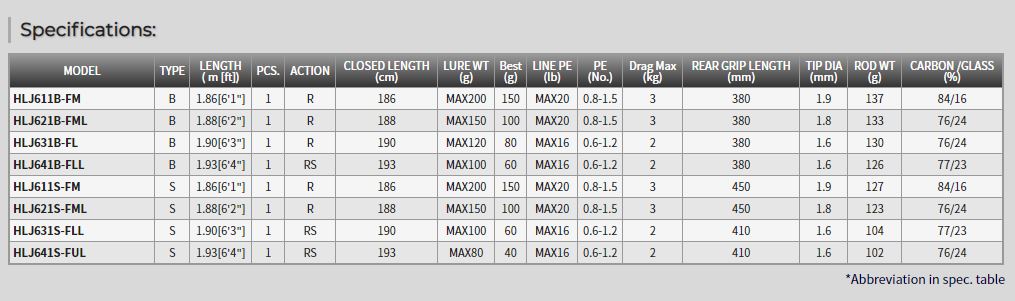 Tenryu Rod Spinning Horizon LJ HLJ 631S-FLL (1348)