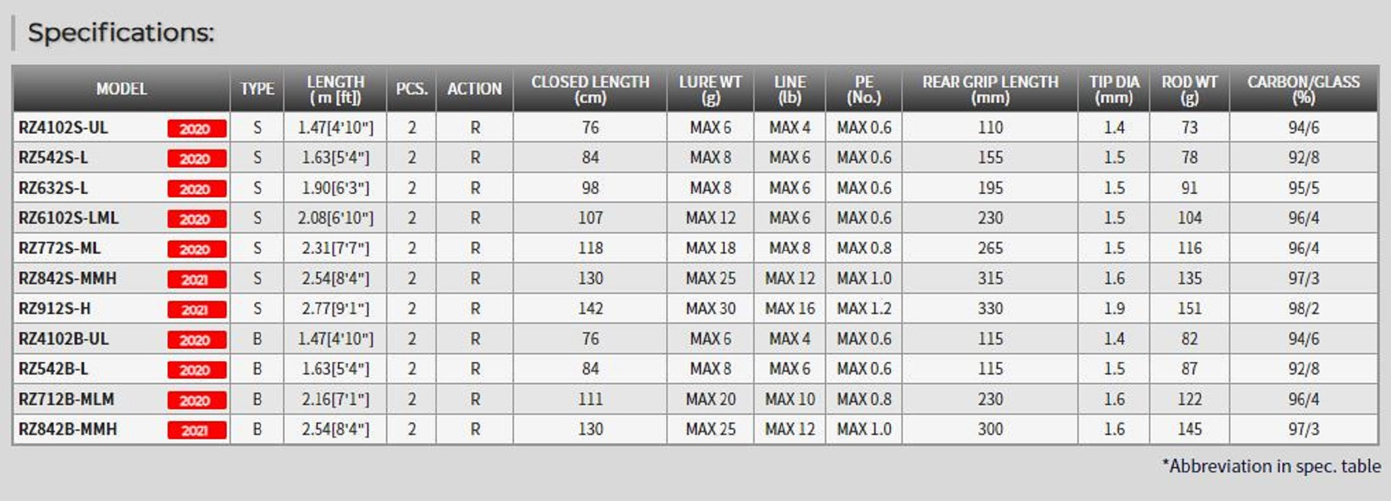 Tenryu Rod Baitcast Rayz RZ 4102B-UL " Twitchin " (1607)