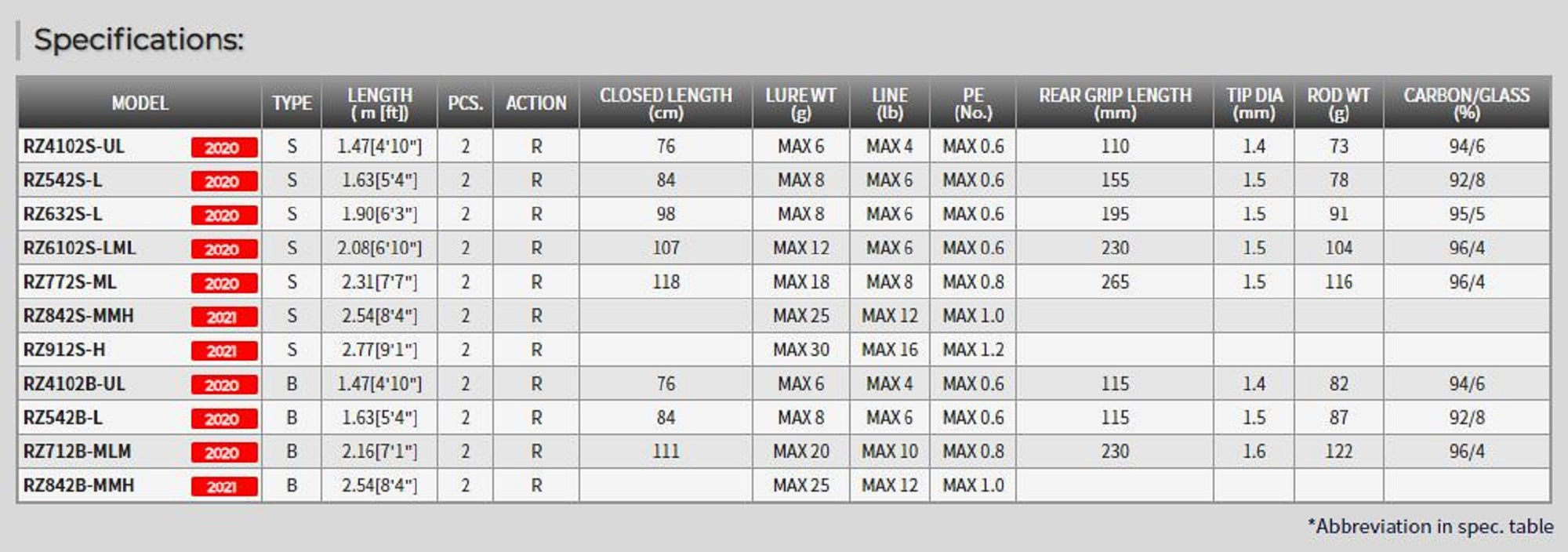 Tenryu Rod Baitcast Rayz RZ 712B-MLM " Variable Rounder " (1621)