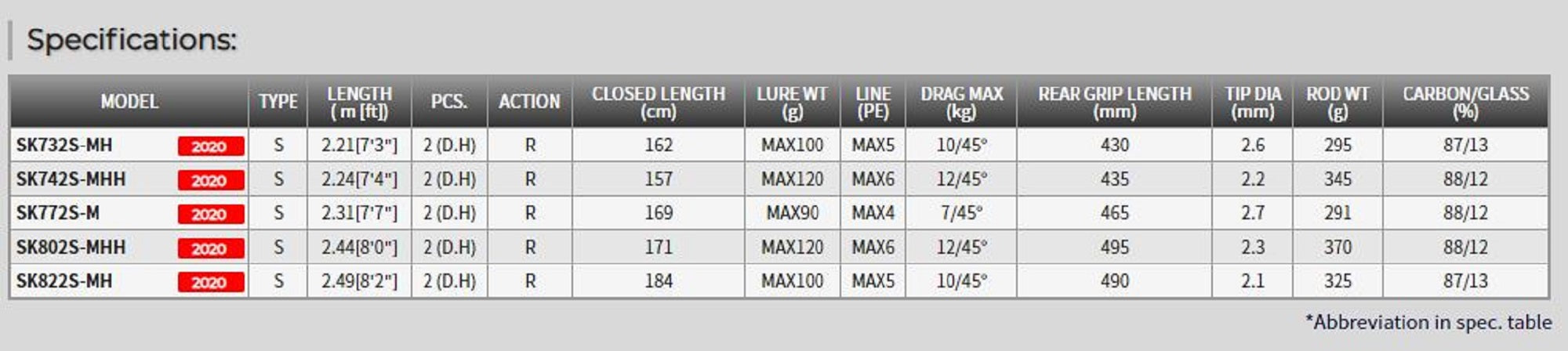 Tenryu Rod Spinning Spike Tuna SK 802S MHH (1713)