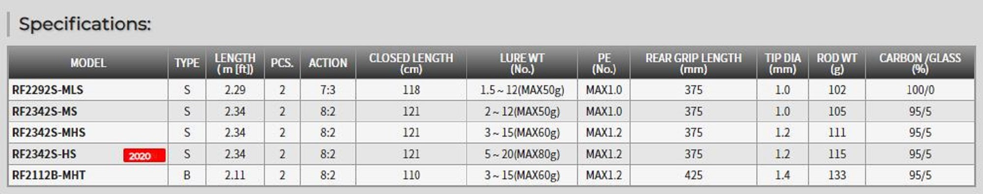 Tenryu Rod Spinning Red Flip Reaction Tenya RF 2342S-HS (1737)