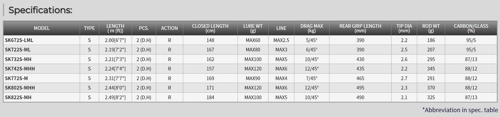 Tenryu Rod Spinning Spike Bonito SK 722S ML (1980)