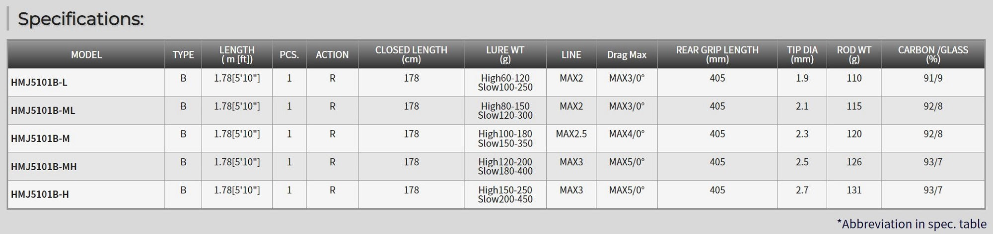 Tenryu Rod Baitcast Horizon MJ HMJ 5101B-MH (2031)