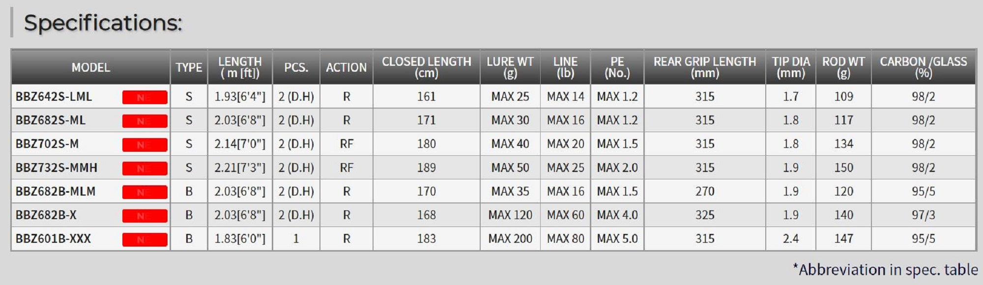 Tenryu Rod Spinning Bay Blaze BBZ 642S-LML (2055)