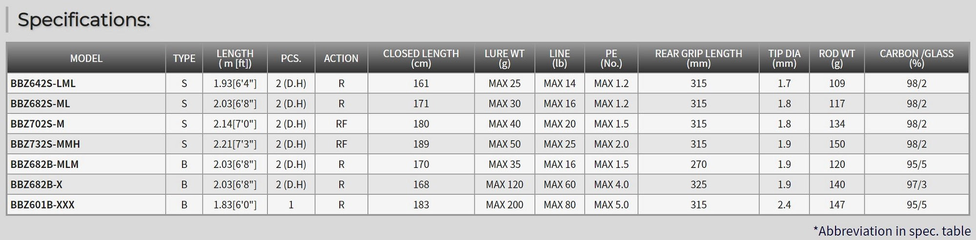 Tenryu Rod Spinning Bay Blaze BBZ 682S-ML (2062)