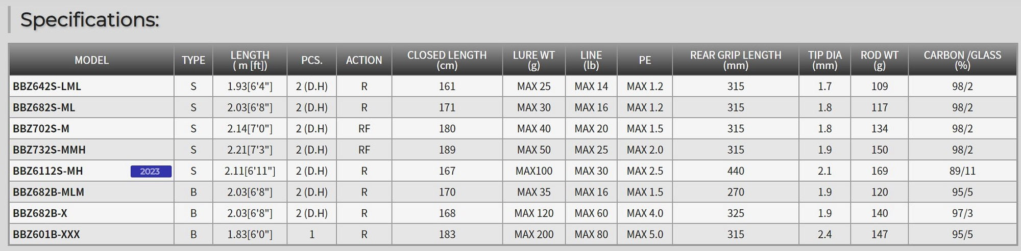 Tenryu Rod Spinning Bay Blaze BBZ 702S-M (2079)