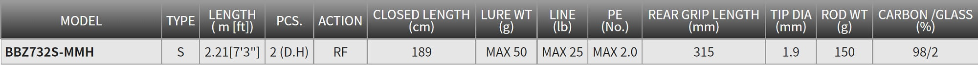 Tenryu Rod Spinning Bay Blaze BBZ 732S-MMH (2086)
