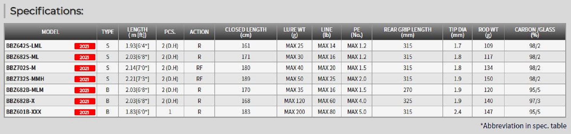 Tenryu Rod Baitcast Bay Blaze BBZ 682B-X (2109)
