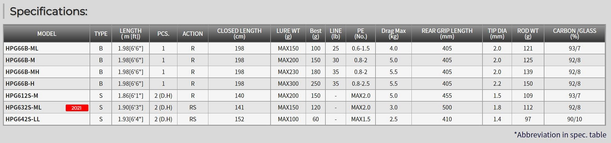 Tenryu Rod Spinning Horizon Progressive HPG 642S-LL (2123)