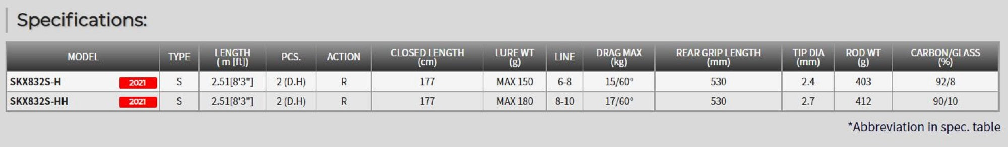 Tenryu Rod Spinning Spike SPG SKX832S-H (2161)