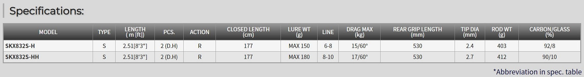 Tenryu Rod Spinning Spike SPG SKX832S-HH (2178)