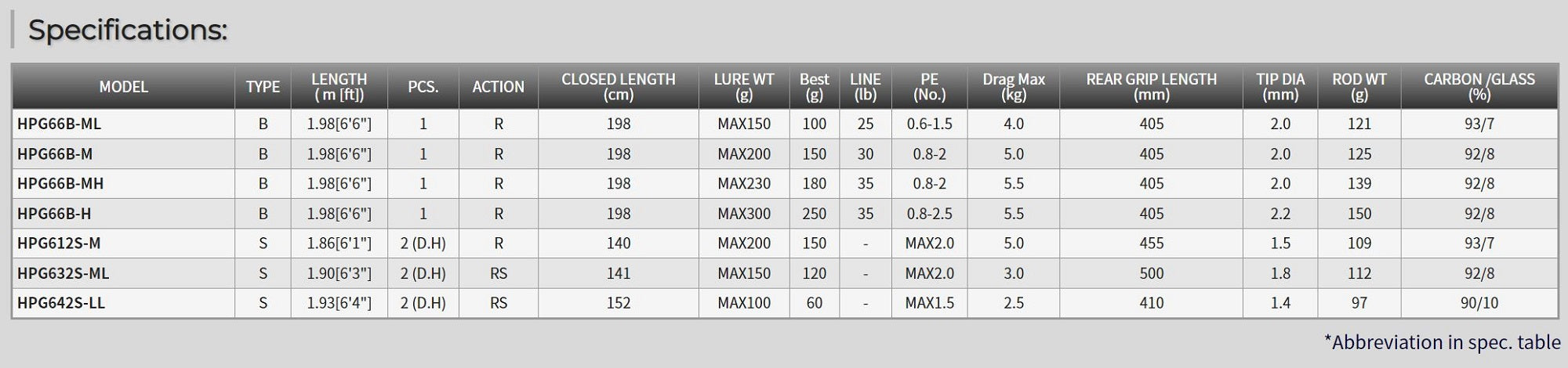 Tenryu Rod Spinning Horizon Progressive HPG632S-ML (2260)