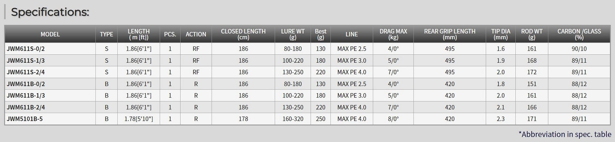 Tenryu Rod Spinning Jig Zam Wild Mark JWM 611S-0/2 (2383)