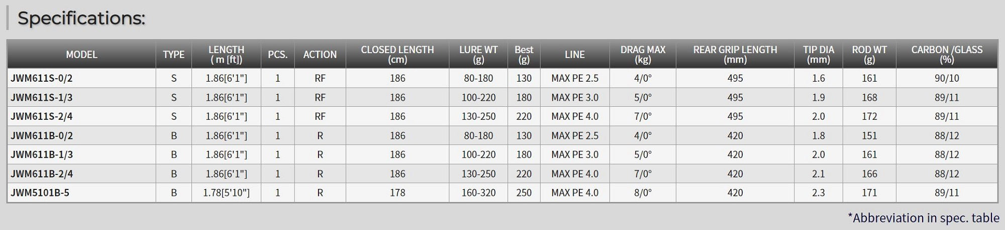 Tenryu Rod Baitcast Jig Zam Wildmark JWM611B-1/3 (2420)