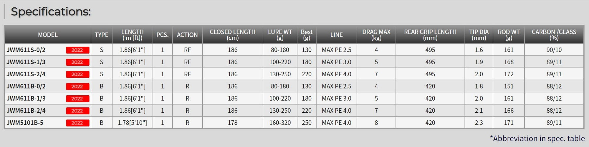 Tenryu Rod Baitcast Jig Zam Wild Mark JWM 611B-2/4 (2437)