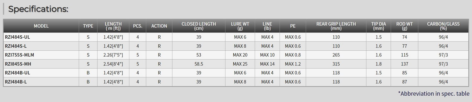 Tenryu Rod Baitcast Rayz Integral RZI 484B-UL Twitchin-4 Section (2697)