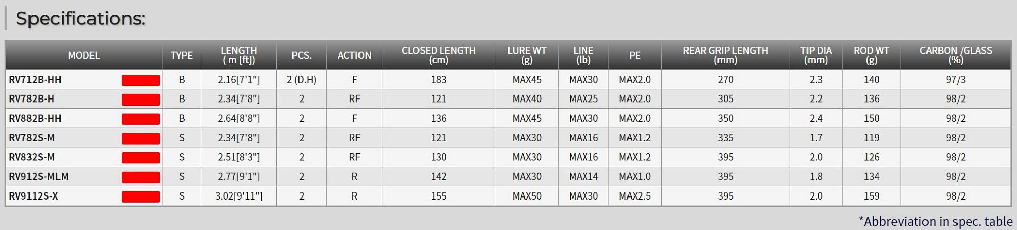 Tenryu Rod Spinning Rock Eye Vortex RV 832S-M (2918)