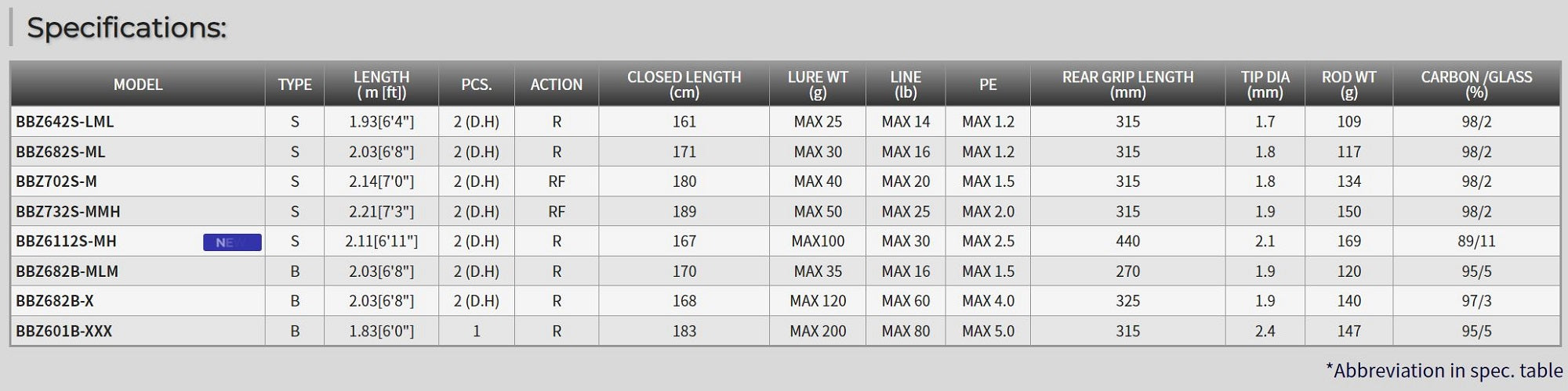Tenryu Rod Spinning Bay Blaze BBZ 6112S-MH (2963)