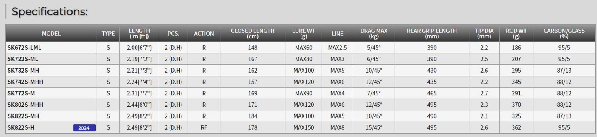 Tenryu Rod Spinning Spike SK 822S-H (3236)