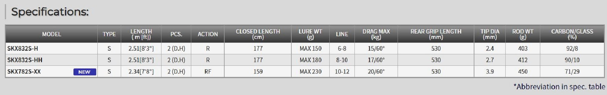 Tenryu Rod Spinning Spike Bonito SKX 782S XX (3274)