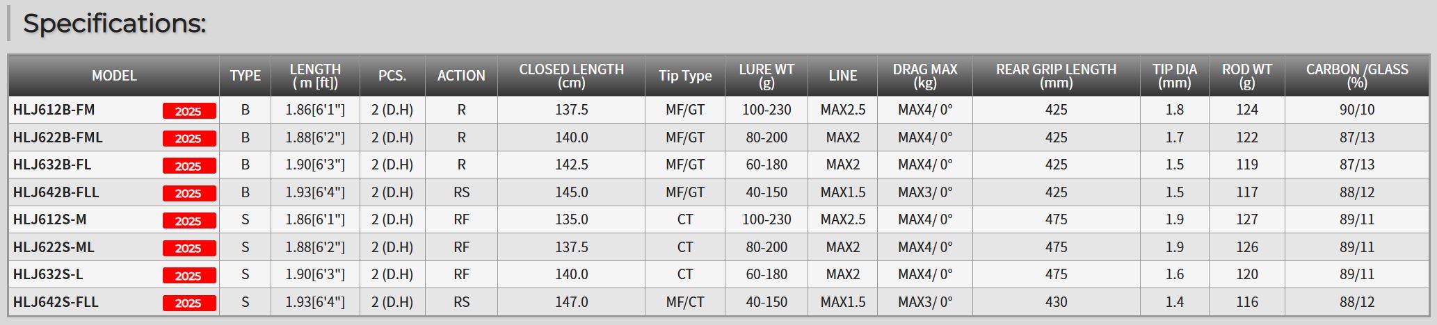 Tenryu Rod Baitcast Horizon HLJ 622B-FML (3458)