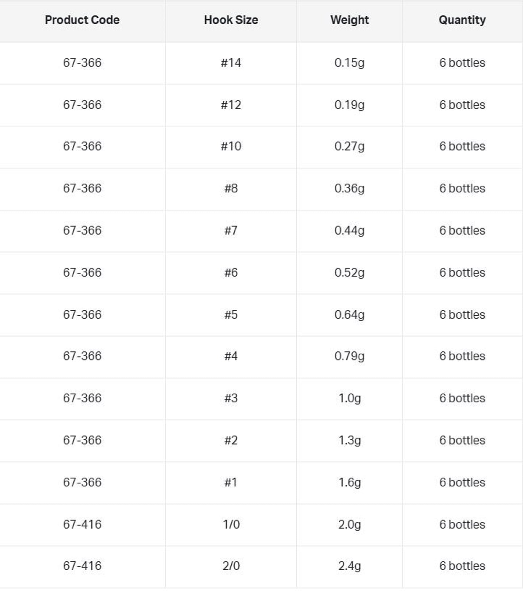 Gamakatsu 67366 Treble Hook RB MH Hyper Shield Size 12 ,6 Per pack (1576)