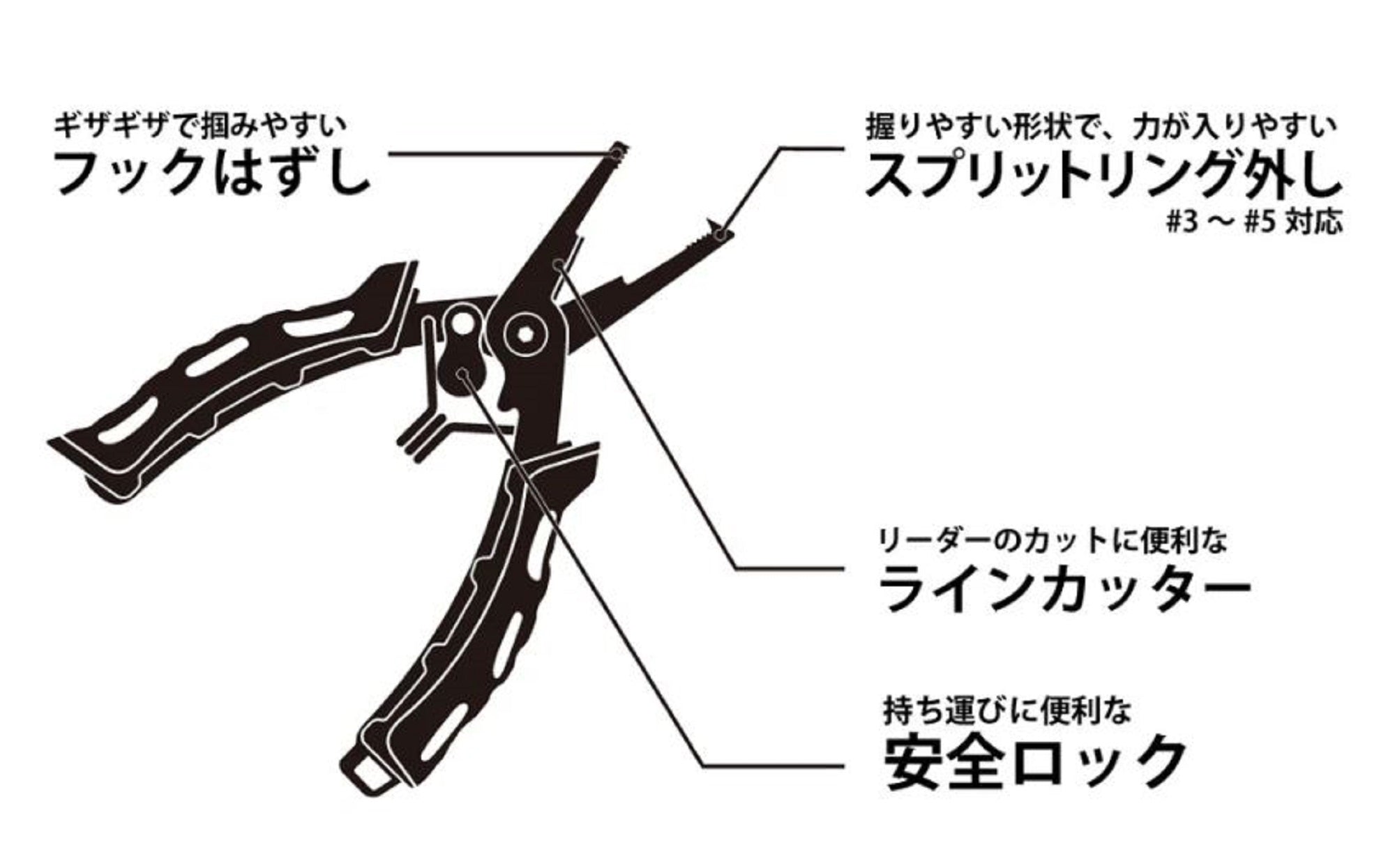 Diagram of a fishing tool with labeled features on a white background