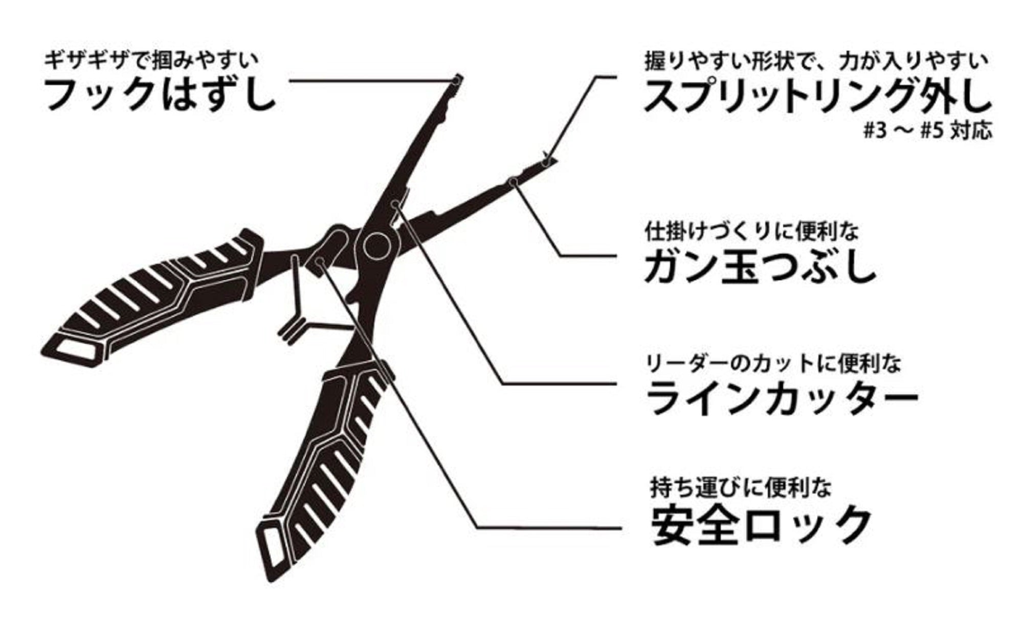 Diagram of a fishing tool with labeled parts on a white background