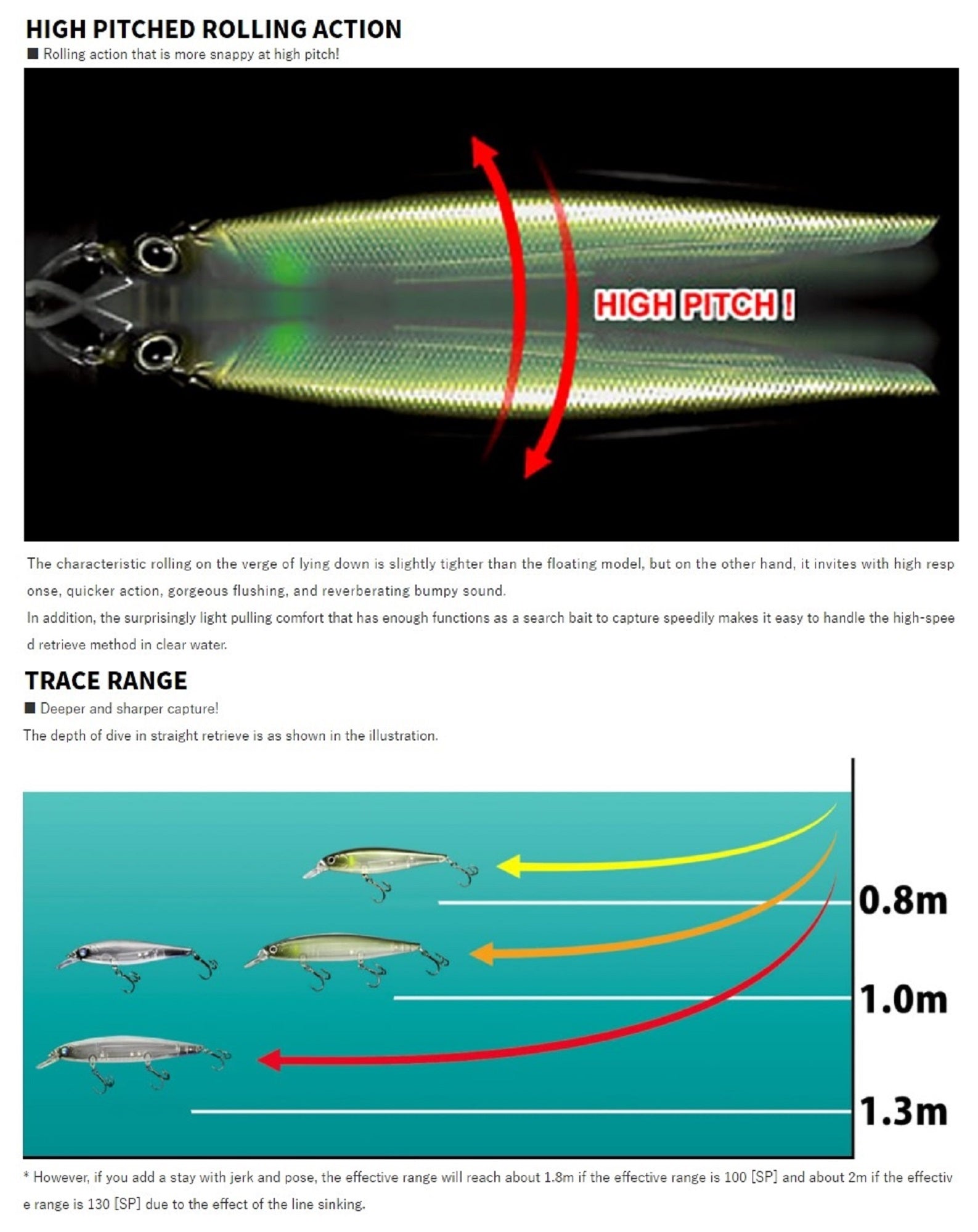 Lure Haven Singapore