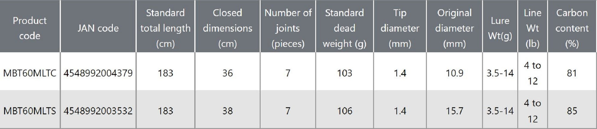 Prox Rod Baitcast MBT60MLTC 1.83m Microbus TE Telescopic (4379)