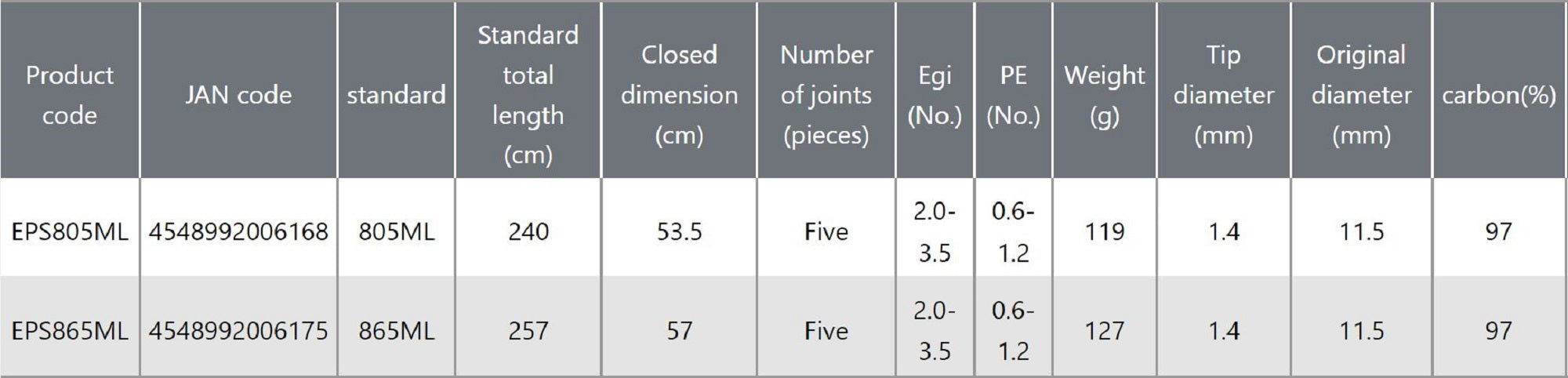 Prox Spinning Rod EPS805ML Eginger Pack 5 piece rod (6168)