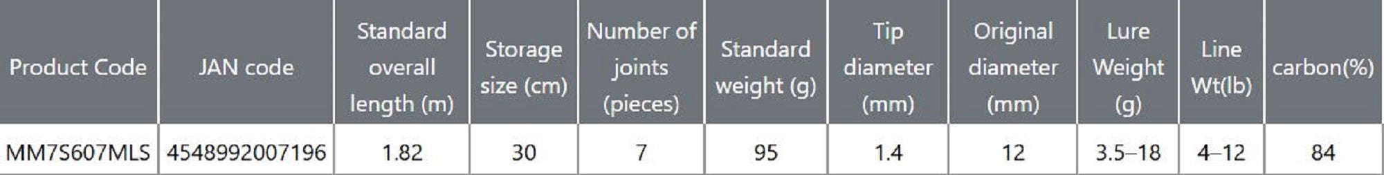 Prox Rod Spinning MM7S607MLS 1.82m Minimoba 7 Piece Rod (7196)