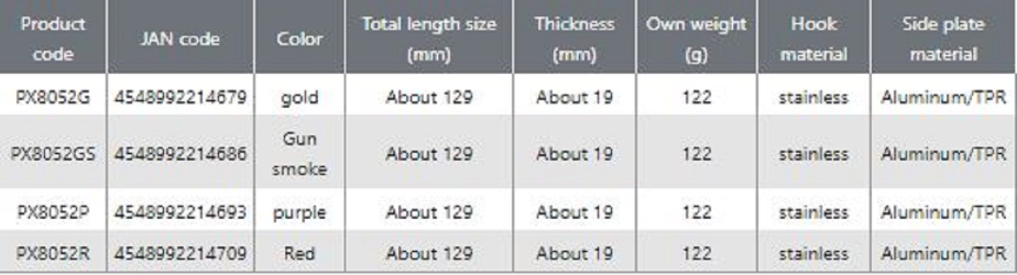 Prox PX8052GS Fish Grip Handling Tool Mini 13cm GS (4686)