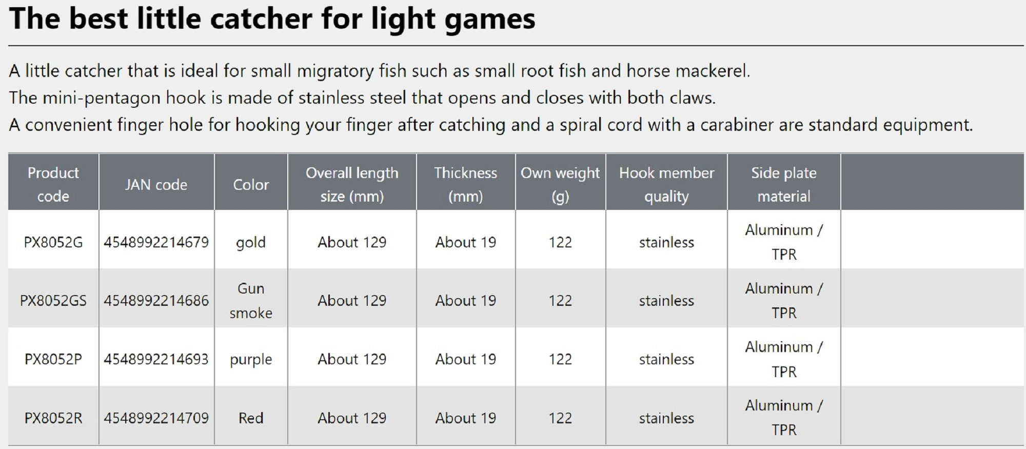 Prox PX8052R Fish Grip Handling Tool Mini 13cm Red (4709)