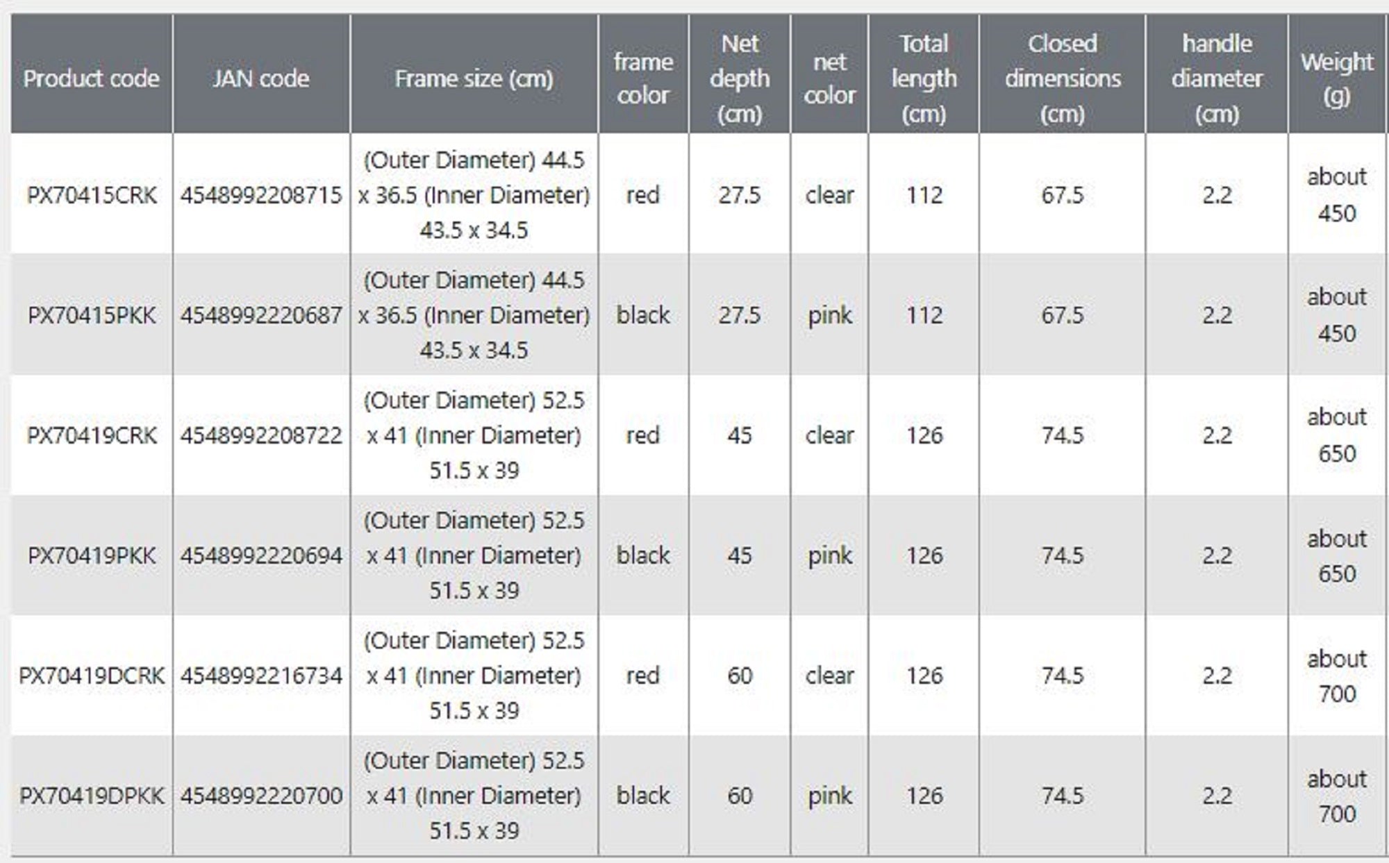 Prox PX70415PKK Rubber Landing Net Length 112cm Pink (0687)