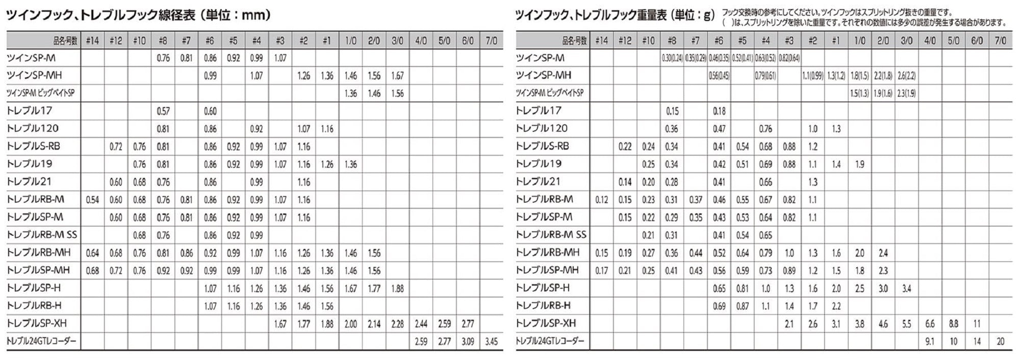 Gamakatsu 67366 Treble Hook RB MH Hyper Shield Size 14 ,6 Per pack (6198)