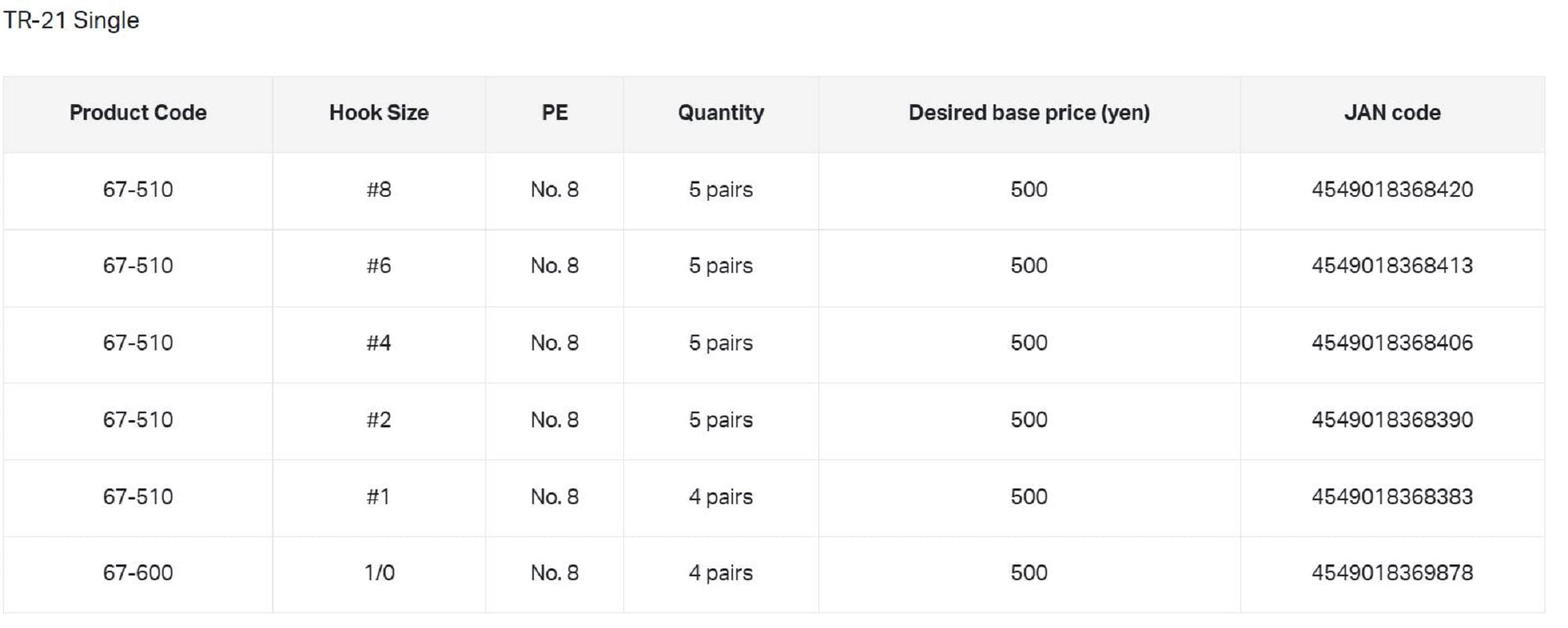 Gamakatsu 67510 TR-21 Single Plugging Hook Red Size 1 , 5 Per pack (8383)