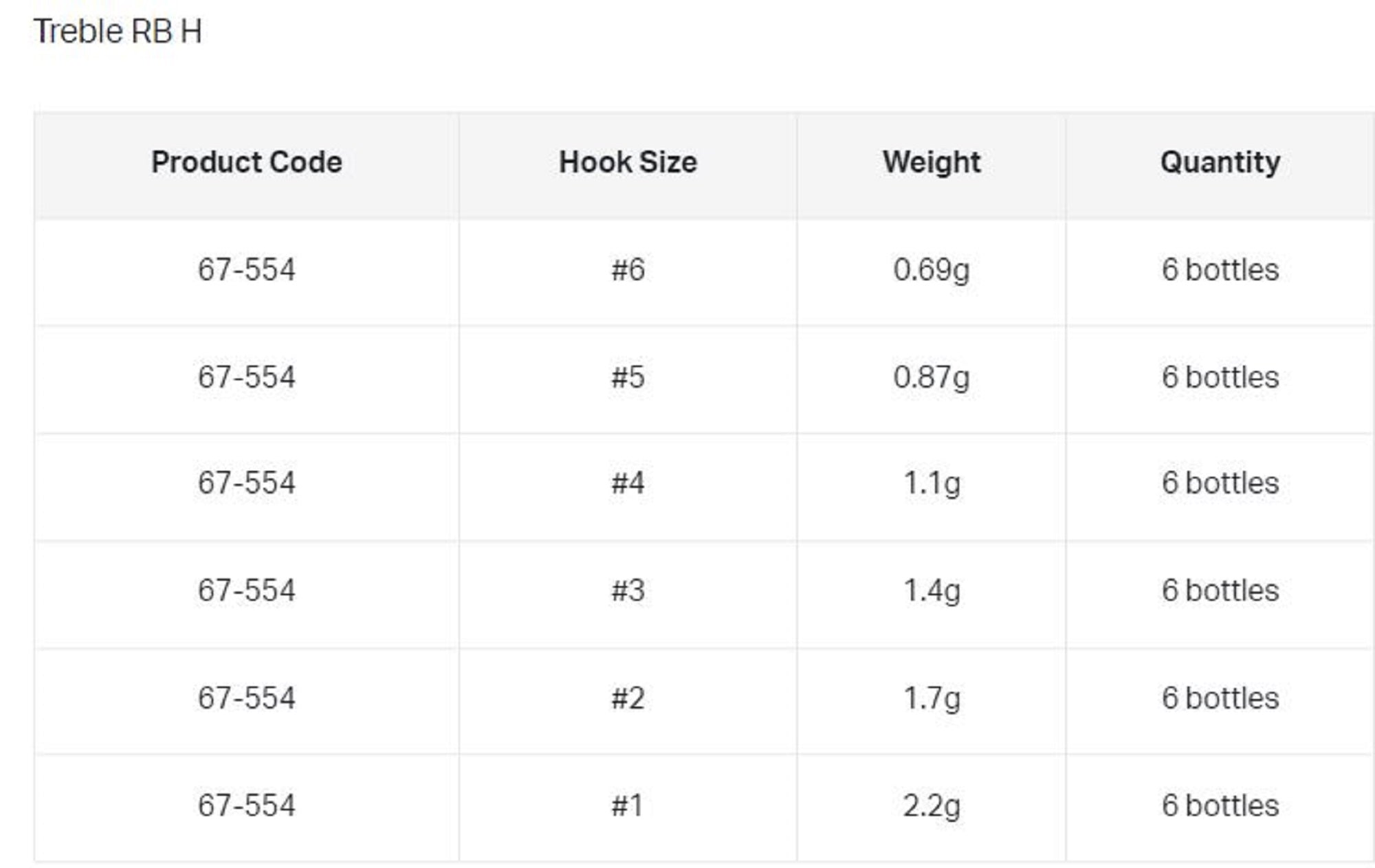 Gamakatsu 67554 Treble Hook RB H Hyper Shield Size 6 ,6 Per pack (9250)