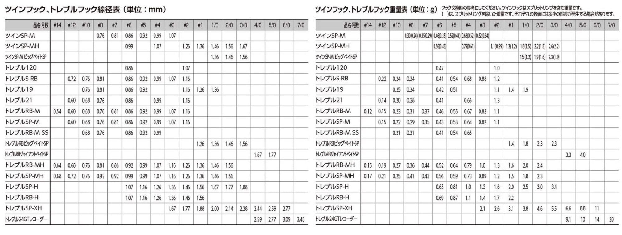 Gamakatsu 67631 Treble Hook SP MH Hyper Shield Size 1 (0393)
