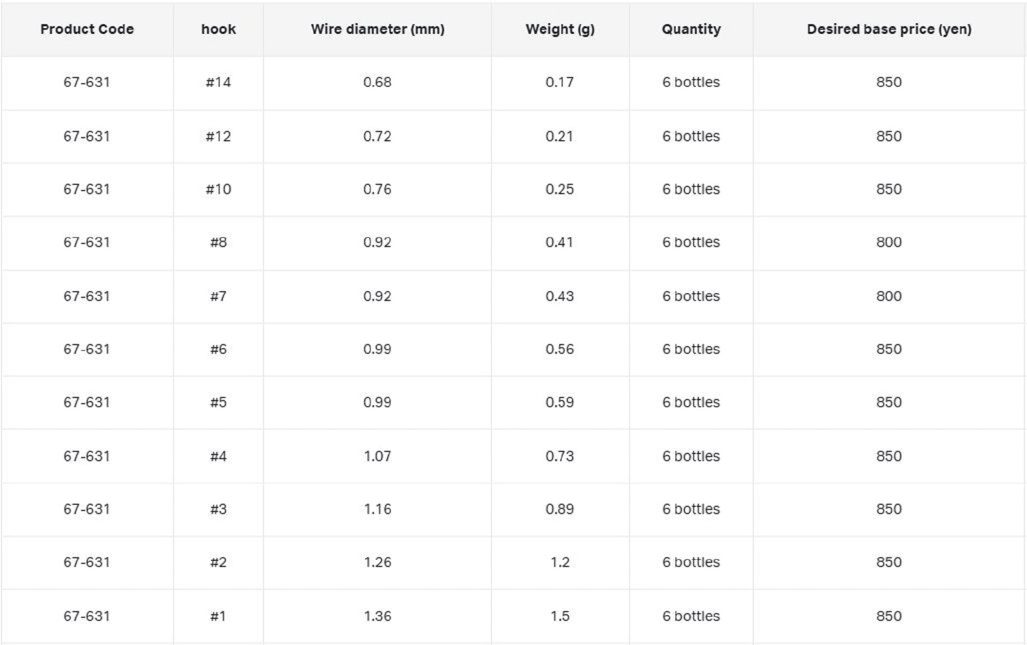 Gamakatsu 67631 Treble Hook SP MH Hyper Shield Size 6 (0447)