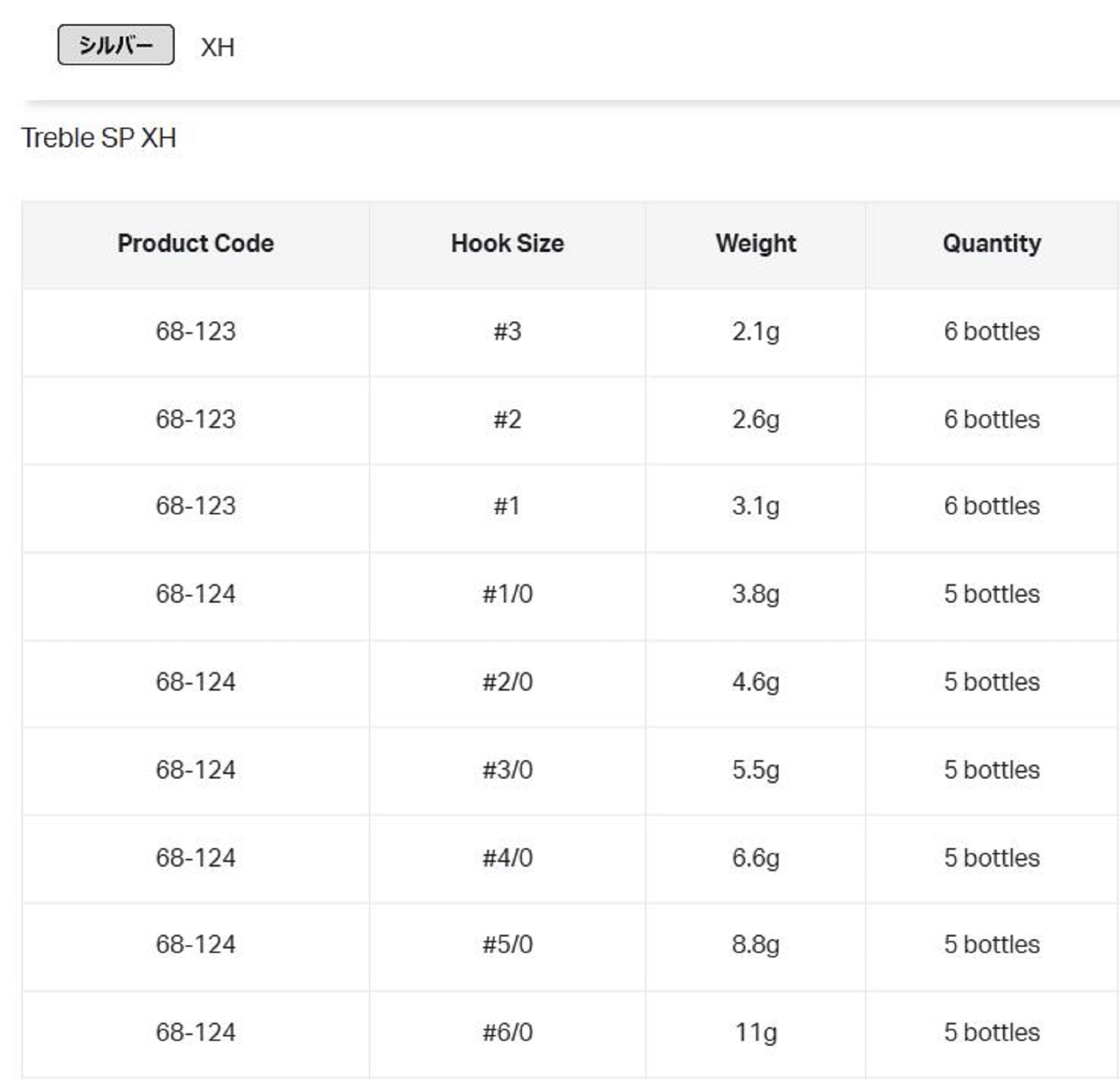 Gamakatsu 68123 Treble Hook SP XH Hyper Shield Size 3 (6654)