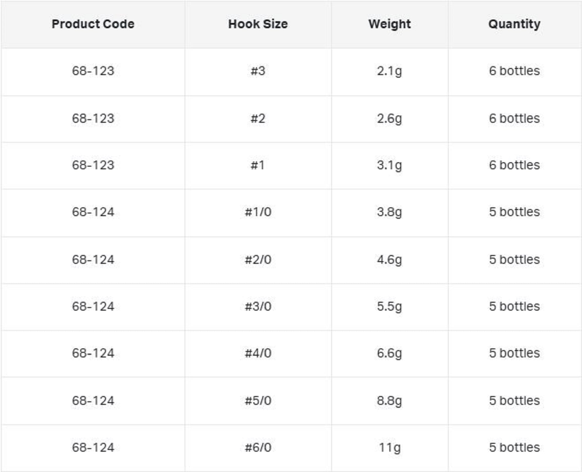 Gamakatsu 68123 Treble Hook SP XH Hyper Shield Size 1/0 (6661)